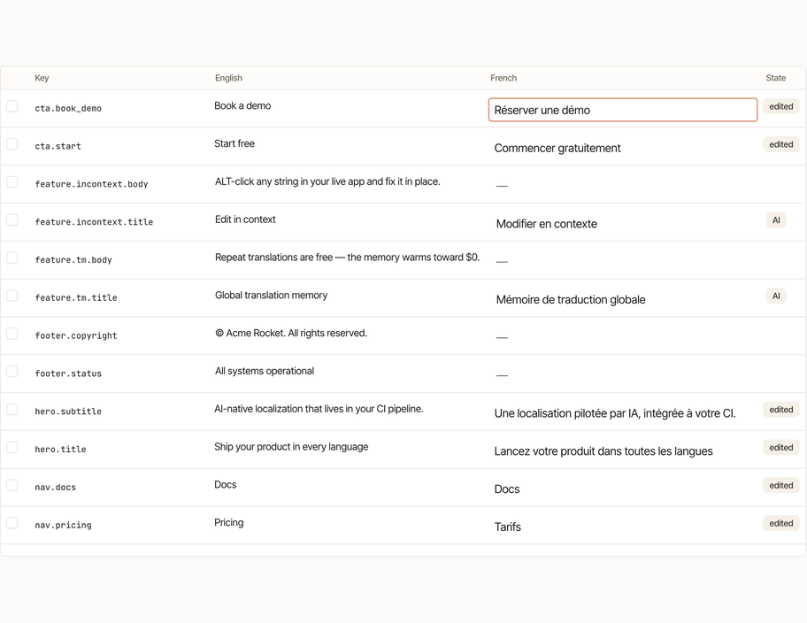 A virtualized translation grid showing twelve keys across English and French